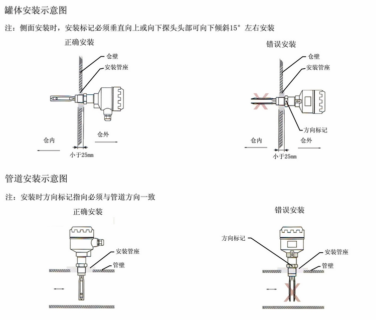 音叉安裝示意圖.jpg