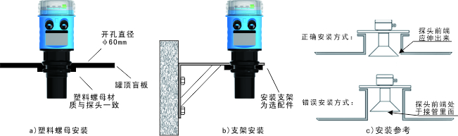 儀表安裝方式.jpg